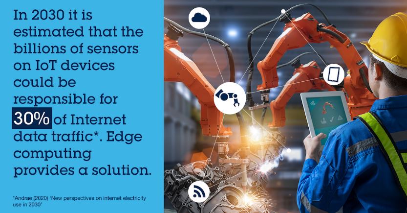 邊緣計(jì)算提供更環(huán)保、更智慧的解決方案
