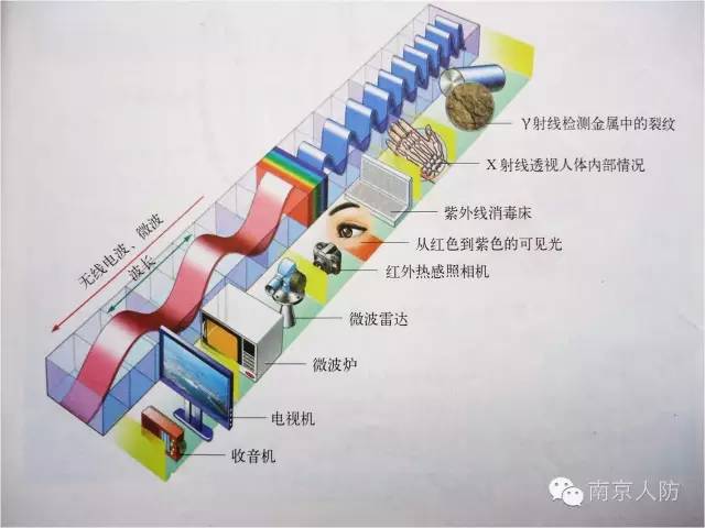 復(fù)雜電磁環(huán)境形成的原因是什么(圖解)？