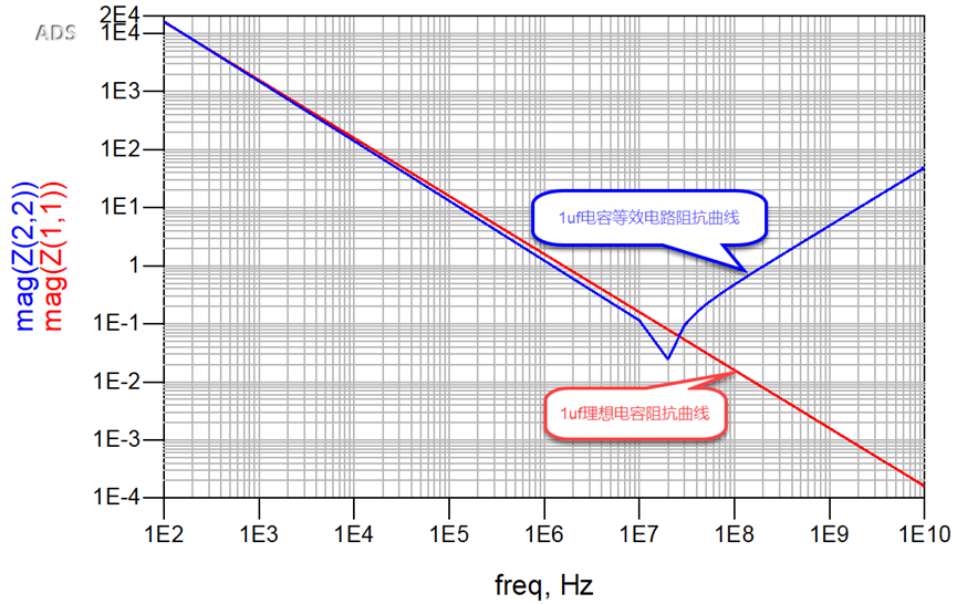 電容在EMC中的應(yīng)用 7.png