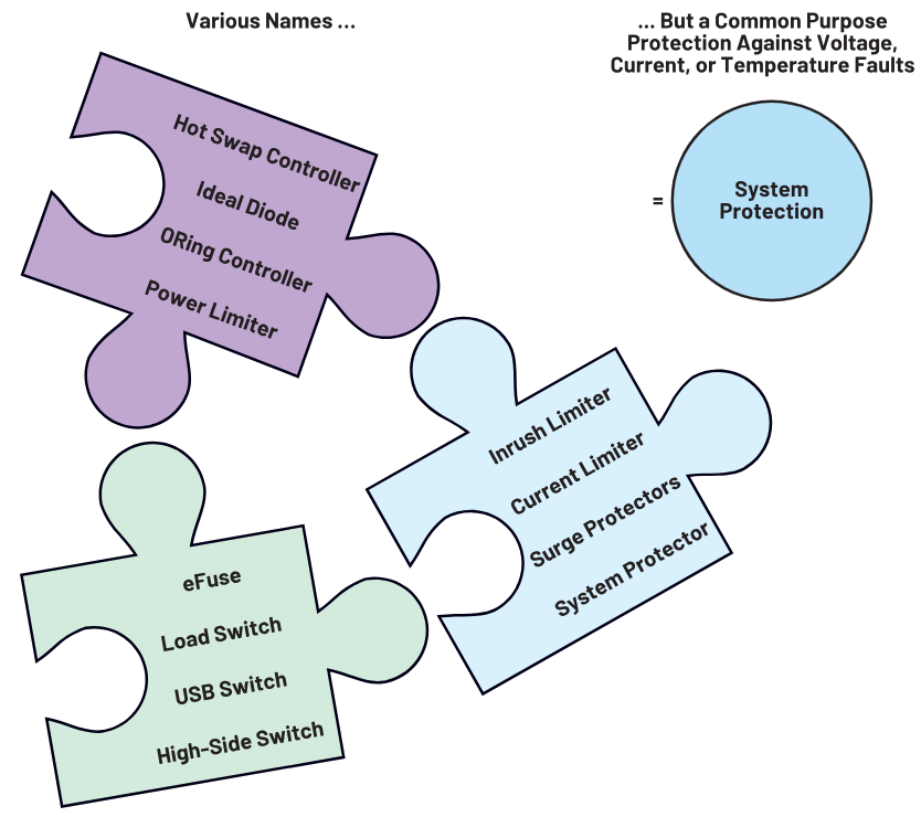 有沒有一種簡單的方法可以保護電源設(shè)計免受故障影響(圖解)？