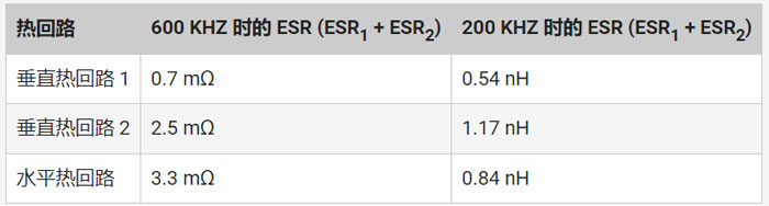 如何最大程度降低開(kāi)關(guān)電源中的寄生參數(shù) 7.jpg