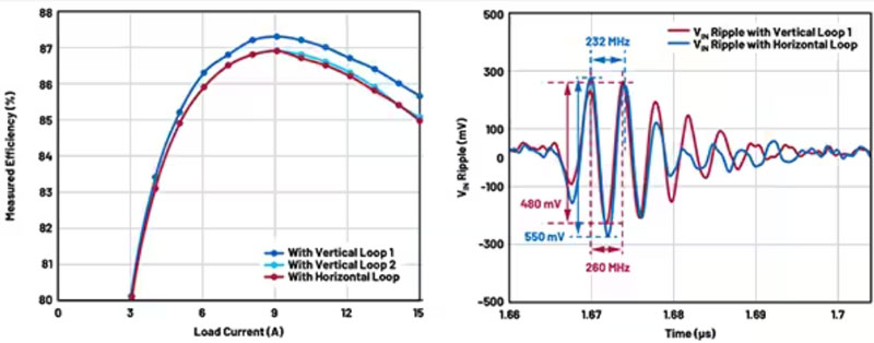 如何最大程度降低開(kāi)關(guān)電源中的寄生參數(shù) 8.jpg