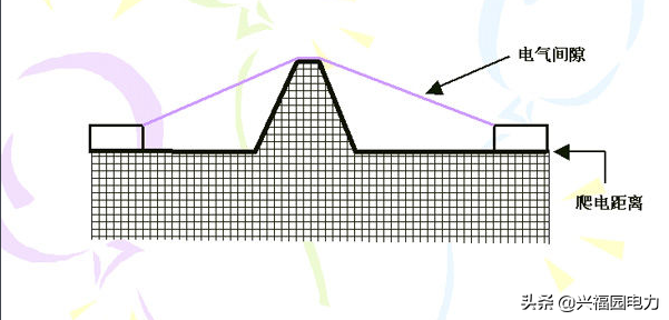 什么是電氣間隙與爬電距離，有何區(qū)別？