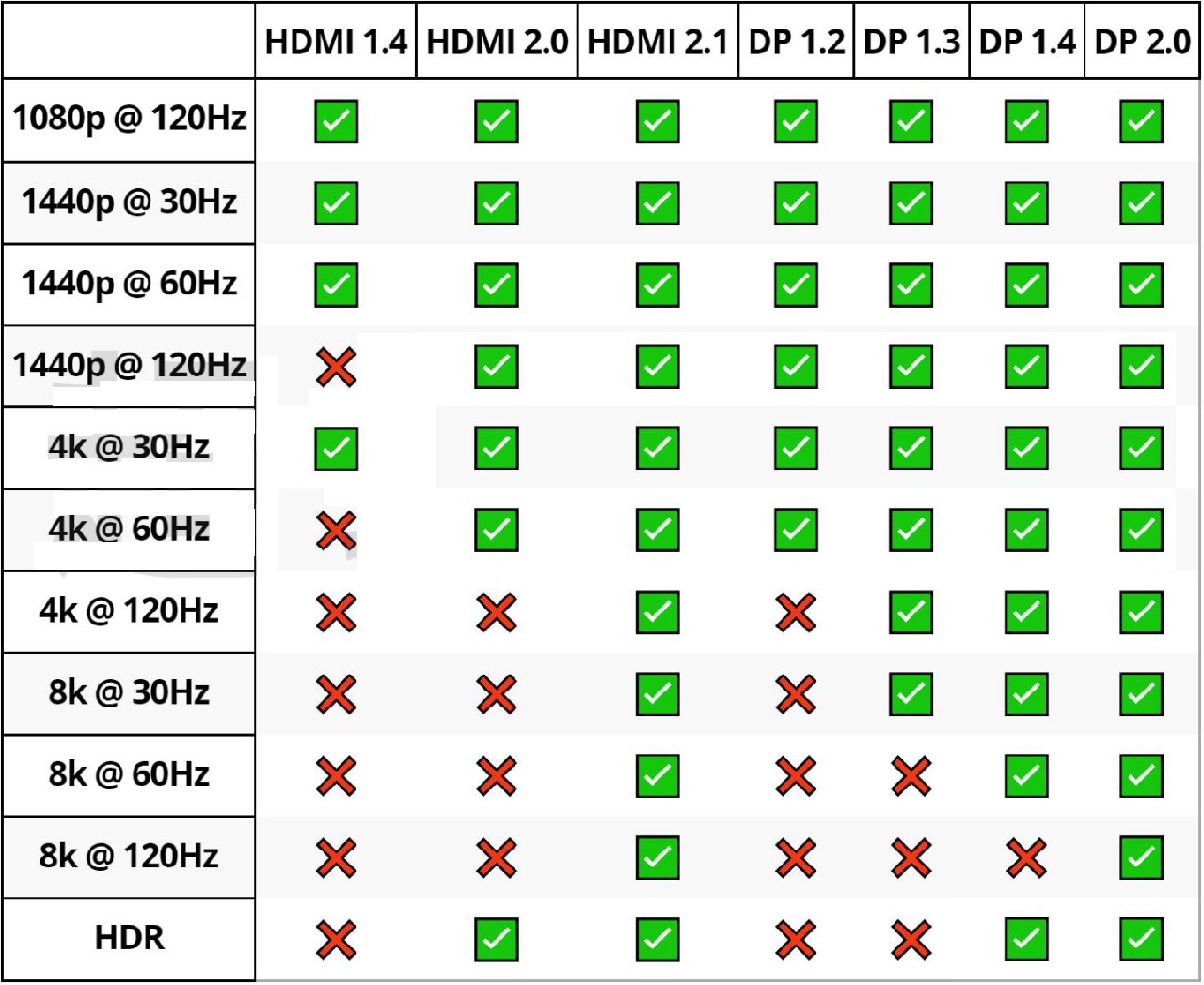 HDMI和DisplayPort有什么區(qū)別？