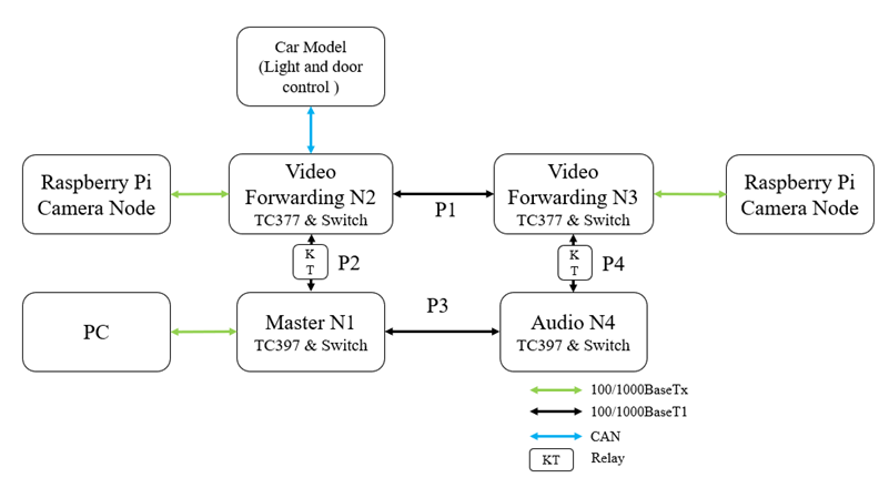 連載一:車載以太網(wǎng)時間敏感性網(wǎng)絡(luò)應(yīng)用場景和實現(xiàn)難點 連載一:車載以太網(wǎng)時間敏感性網(wǎng)絡(luò)應(yīng)用場景和實現(xiàn)難點