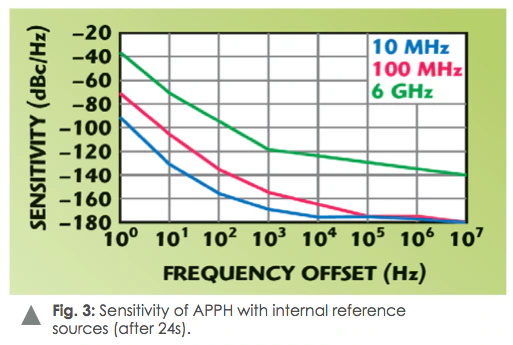 測(cè)量信號(hào)源相位噪聲 測(cè)量信號(hào)源相位噪聲