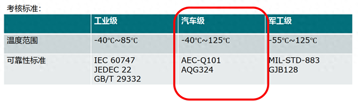 半導(dǎo)體IGBT模塊的可靠性測(cè)試