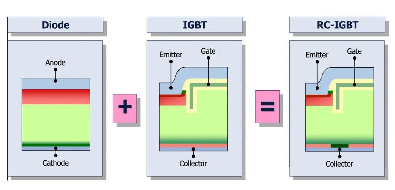 功率半導(dǎo)體器件可靠性測(cè)試和循環(huán)測(cè)試如何做？