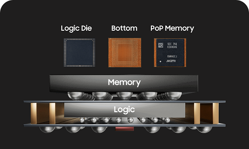 消息稱三星電子將為移動處理器引入HPB冷卻技術(shù),有望率先用于 Exynos 2500
