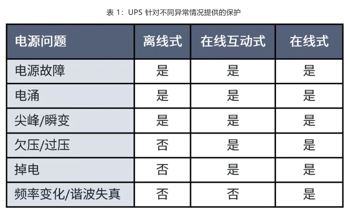 UPS設計難？這份避坑指南請收好
