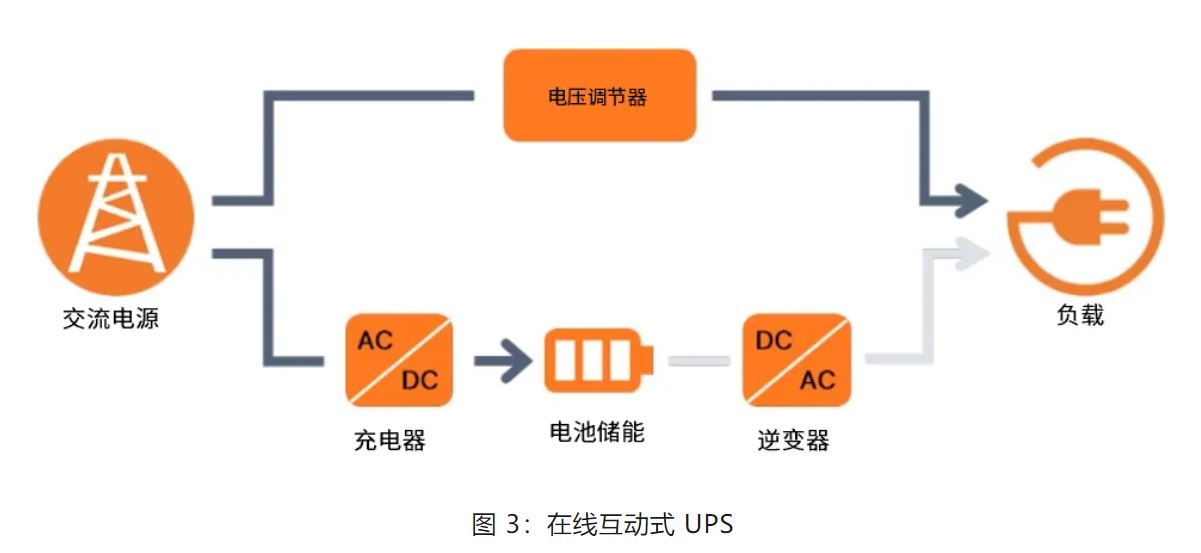 UPS設計難？這份避坑指南請收好
