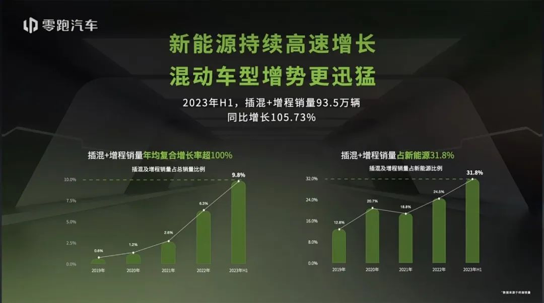 超長(zhǎng)續(xù)航無(wú)人“買單” 換電+租賃是最佳方案