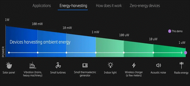利用無(wú)線蜂窩和Wi－Fi信號(hào)發(fā)電！備受期待的射頻能量收集，你了解多少？