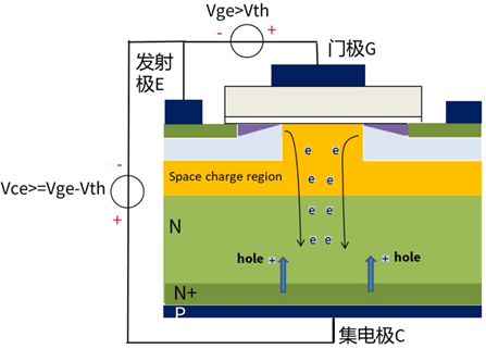 什么是IGBT的退飽和（desaturation）？ 什么情況下IGBT會(huì)進(jìn)入退飽和狀態(tài)？