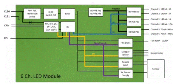 讓汽車LED照明無(wú)死角，LED驅(qū)動(dòng)的全面進(jìn)化