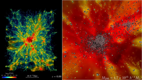 美超級(jí)計(jì)算機(jī)Frontier超算實(shí)現(xiàn)最大規(guī)模宇宙天體物理模擬，為宇宙流體力學(xué)模擬設(shè)定新基準(zhǔn)