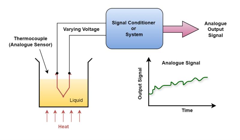 傳感器和轉(zhuǎn)換器的設(shè)計應(yīng)用 傳感器和轉(zhuǎn)換器的設(shè)計應(yīng)用