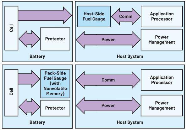 如何通過優(yōu)化電池管理來降低手持設(shè)備的成本？
