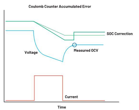 如何通過優(yōu)化電池管理來降低手持設(shè)備的成本？