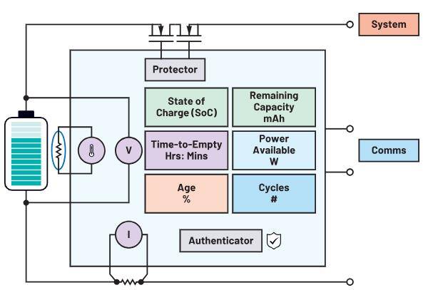 如何通過(guò)優(yōu)化電池管理來(lái)降低手持設(shè)備的成本？