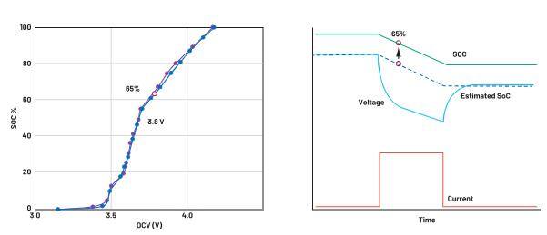 如何通過(guò)優(yōu)化電池管理來(lái)降低手持設(shè)備的成本？
