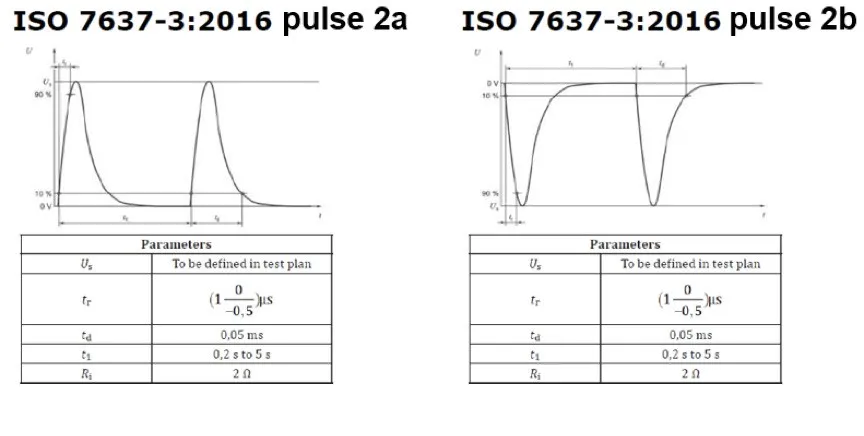 如何設(shè)計一款高可靠性的汽車CAN總線 (2) 如何設(shè)計一款高可靠性的汽車CAN總線 (2)