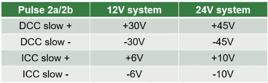如何設(shè)計一款高可靠性的汽車CAN總線 (2) 如何設(shè)計一款高可靠性的汽車CAN總線 (2)